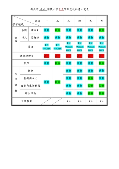 115學年度教科書版本